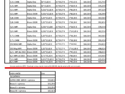 Jarná údržba 2025